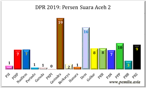 Aceh